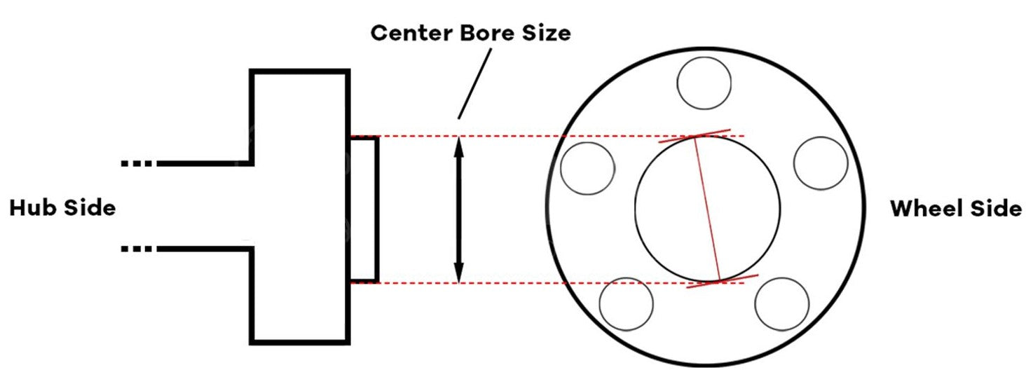What Is A Centre Bore / Spigot Ring?