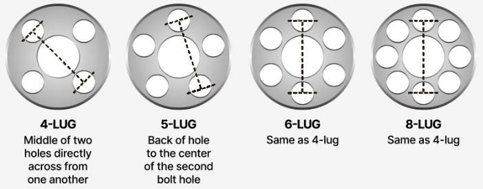 How To Measure A Bolt Or Stud Pattern (PCD)